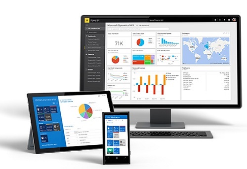 Giao diện Microsoft Dynamics NAV