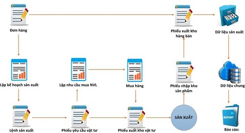 Tính năng ưu việt của phần mềm kế toán