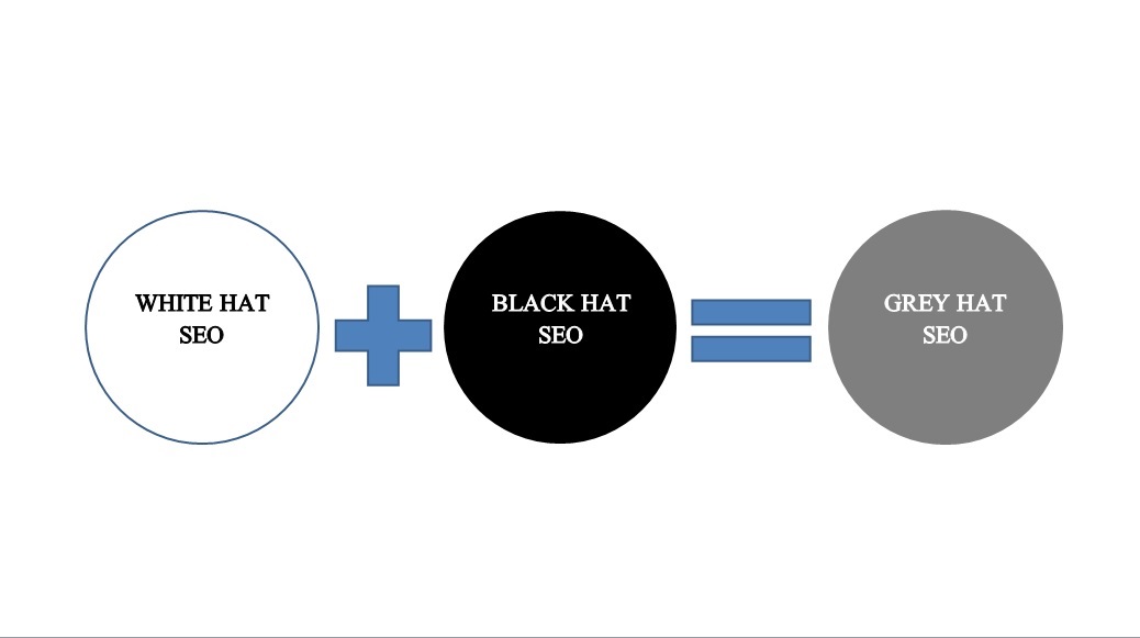 Dịch vụ SEO "mũ xám"