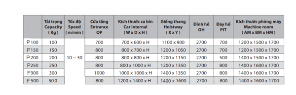 Thang máy chở hàng có tải trọng dưới 500kg