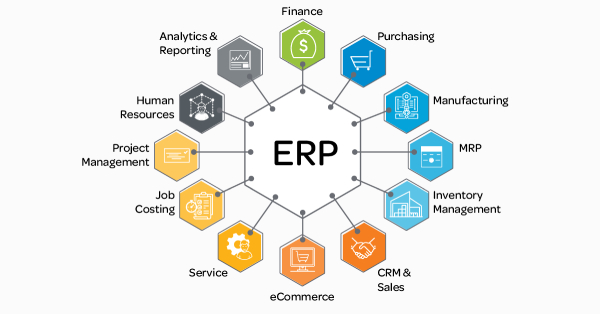 ERP LÀ GÌ ƯU NHƯỢC ĐIỂM CỦA PHẦN MỀM ERP