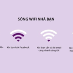 Mạng wifi yếu: Nguyên nhân và cách khắc phục hiệu quả