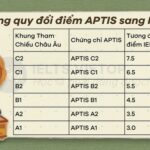 BẠN ĐÃ BIẾT CÁCH QUY ĐỔI ĐIỂM APTIS SANG IELTS CHÍNH XÁC CHƯA?