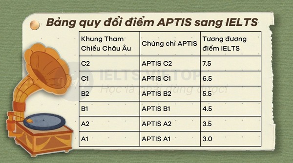 Tham khảo các cách quy đổi từ APTIS sang IELTS