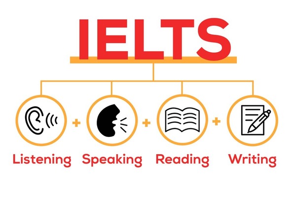 Tìm hiểu tổng quát về chứng chỉ IELTS