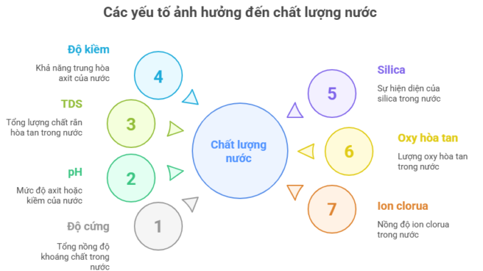 kiem-tra-nuoc-trong-lo-hoi