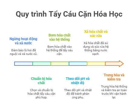 tay-cau-can-lo-hoi-2