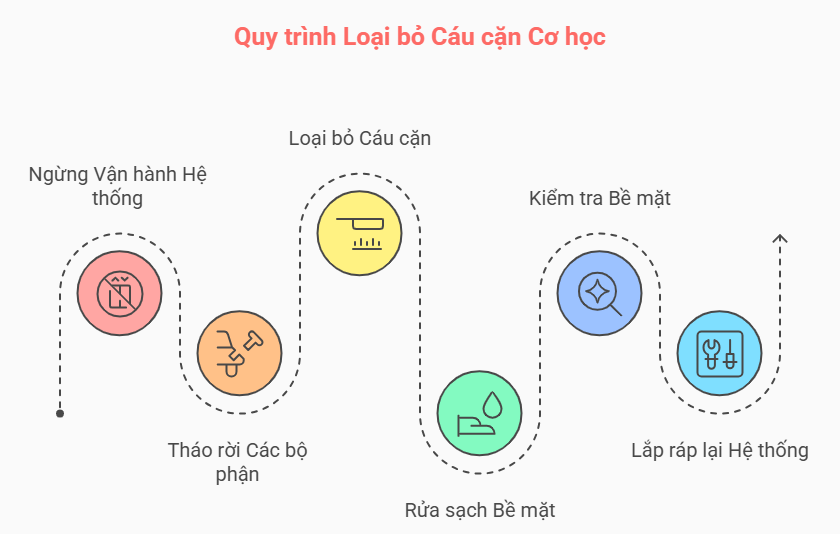 tay-cau-can-lo-hoi-3