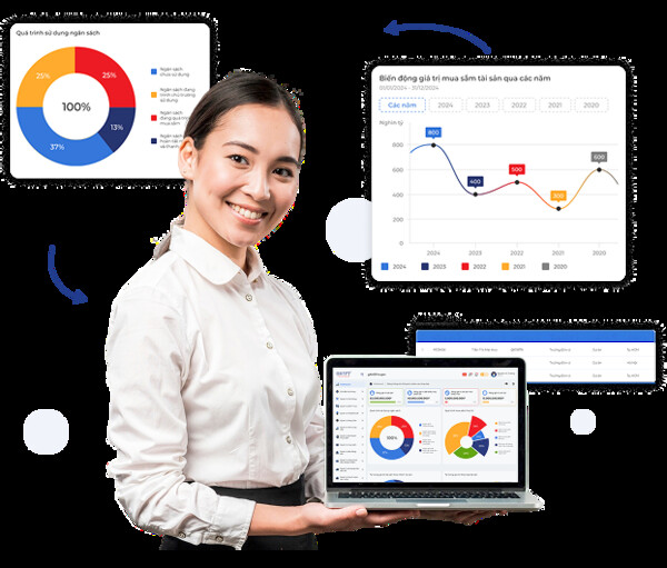 Tối ưu quy trình nghiệp vụ