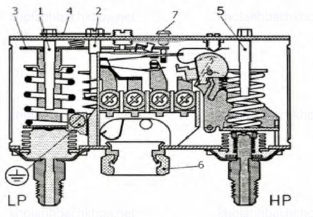 Cấu tạo cơ bản của rơ le áp suất kép