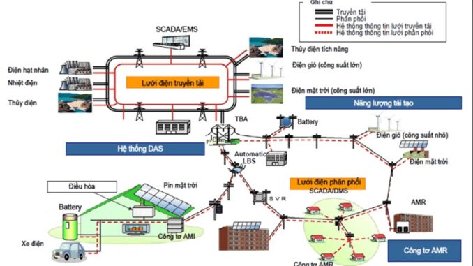 Tiêu chuẩn điện áp cho phép ở Việt Nam bạn cần biết