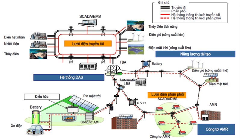 Tiêu chuẩn điện áp cho phép ở Việt Nam bạn cần biết