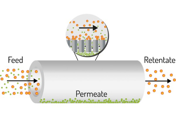 Nguyên lý hoạt động của lọc tiếp tuyến trong phòng thí nghiệm