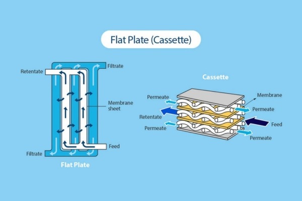 Các công nghệ lọc tiếp tuyến phổ biến ở quy mô phòng thí nghiệm