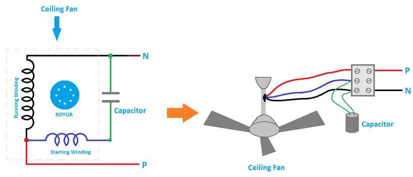 Hướng dẫn cách kiểm tra tụ quạt trần
