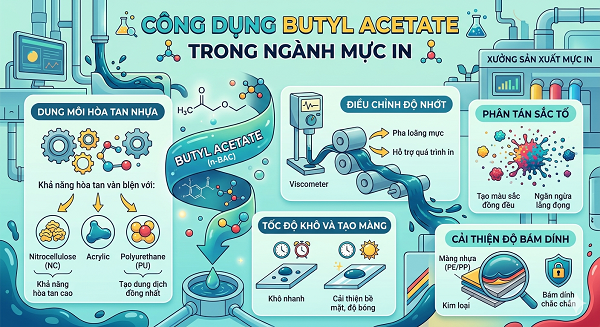 Ứng dụng trong nhiều loại mực