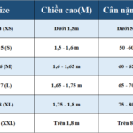 Tiêu chuẩn quần áo bảo hộ mới nhất doanh nghiệp nên biết