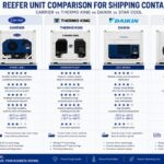 Hãng Máy Lạnh Trên Container Nào Tốt? So Sánh Carrier, Thermo King, Daikin Và Star Cool