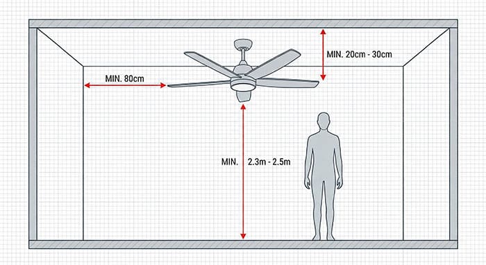 Khoảng cách tiêu chuẩn khi lắp đặt quạt trần